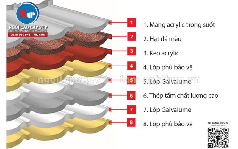 Cấu Tạo Của Ngói Kim Loại Phủ Đá