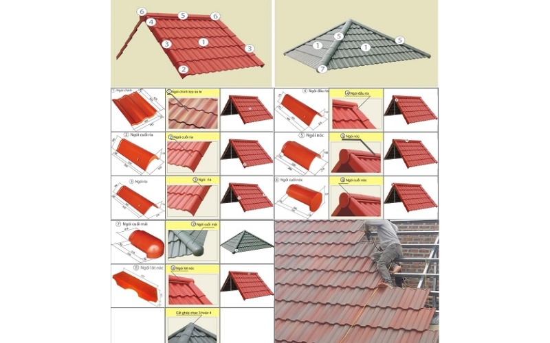 Chuẩn Bị Trước Khi Lợp Ngói Rìa Mái Thái