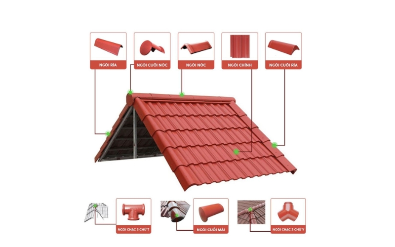 Cách Lợp Ngói Rìa Mái Thái Đúng Kỹ Thuật